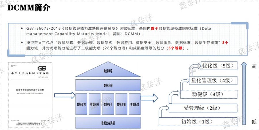 數(shù)據(jù)管理DCMM認證多久下證