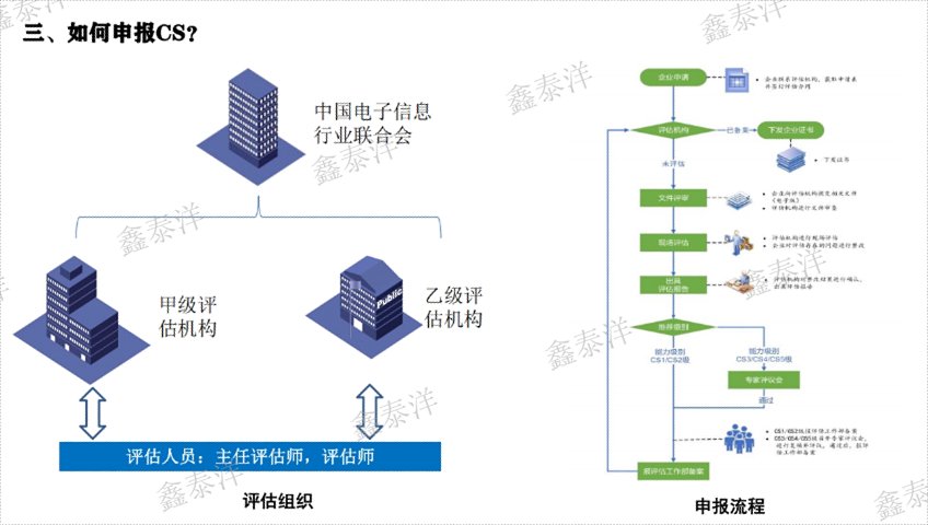 CS集成資質(zhì)認證代理