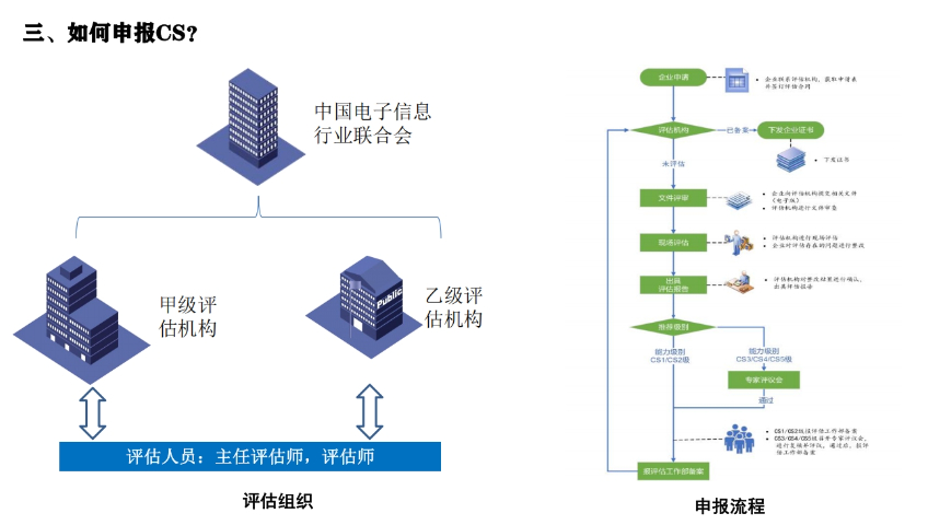 四川制造業(yè)CS系統(tǒng)集成資質(zhì)認(rèn)證機(jī)構(gòu) 北京鑫泰洋信息技術(shù)供應(yīng)