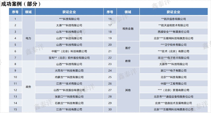 制造業(yè)CS資質(zhì)認(rèn)證怎么做,CS系統(tǒng)集成資質(zhì)