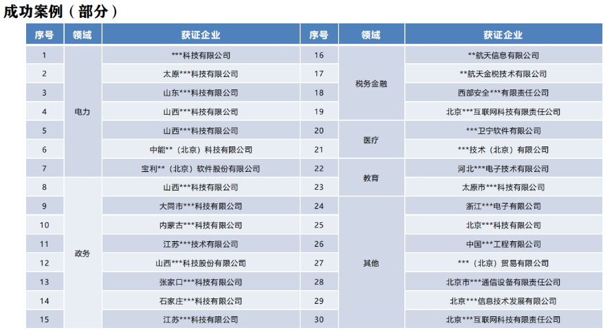 制造業(yè)CS系統(tǒng)集成資質(zhì)認(rèn)證哪家好 北京鑫泰洋信息技術(shù)供應(yīng)