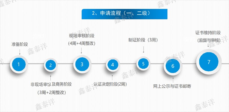 大型企業(yè)CCRC安全認證條件