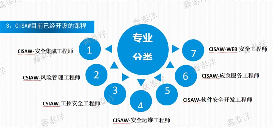 西安企業(yè)CCRC安全認(rèn)證流程