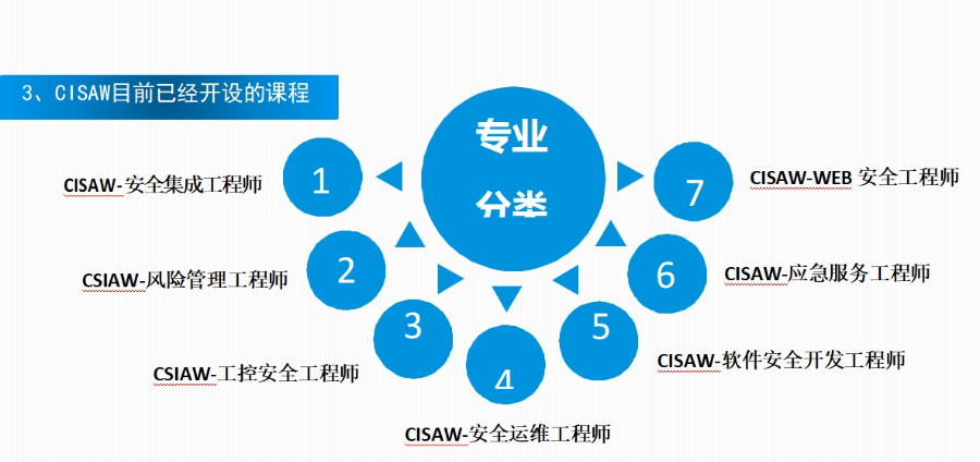 北京企業(yè)CCRC安全認(rèn)證公司 北京鑫泰洋信息技術(shù)供應(yīng)
