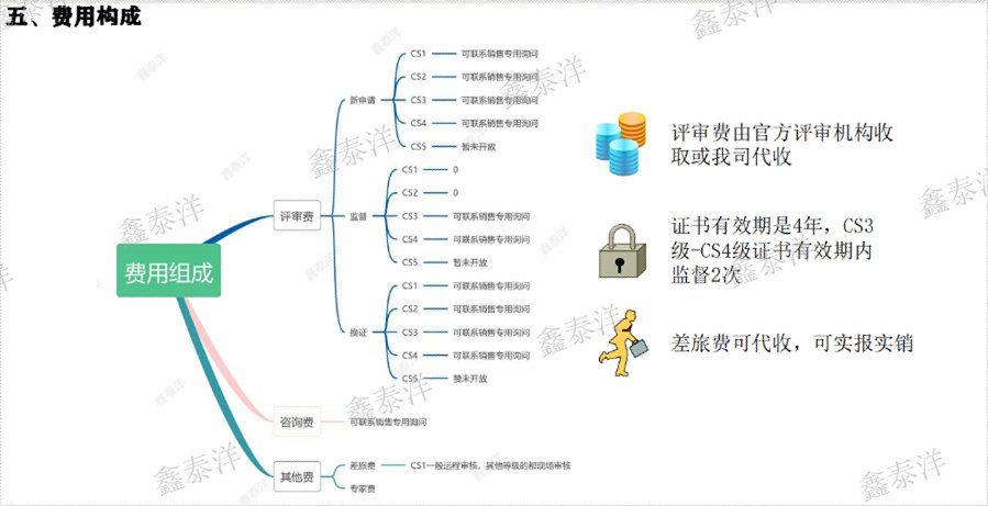 制造業(yè)CS資質(zhì)認(rèn)證怎么做
