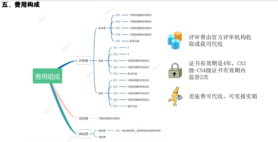 國(guó)內(nèi)CS資質(zhì)認(rèn)證服務(wù)商 北京鑫泰洋信息技術(shù)供應(yīng)