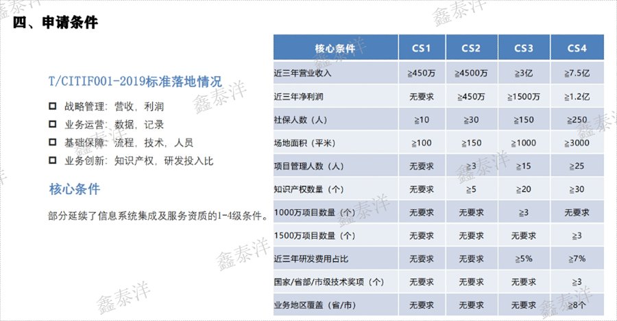 制造業(yè)CS資質(zhì)認(rèn)證怎么做,CS系統(tǒng)集成資質(zhì)