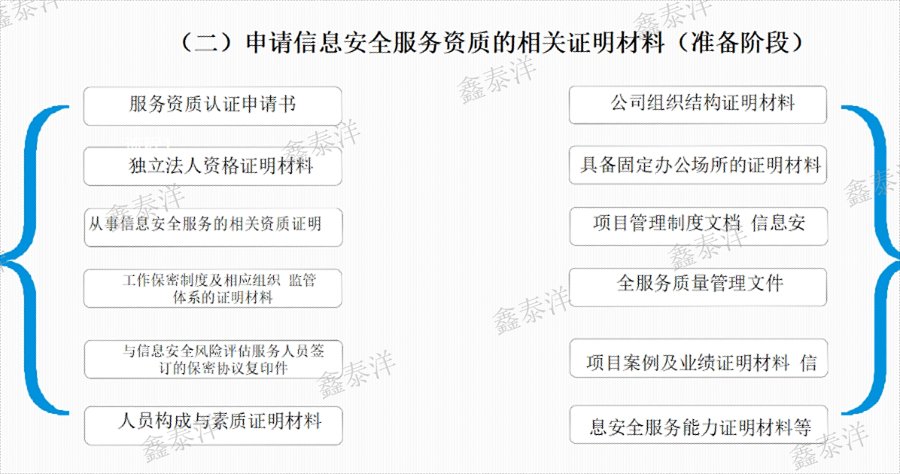 制造業(yè)CCRC安全認(rèn)證代理,CCRC安全認(rèn)證