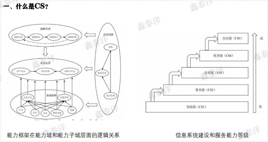醫(yī)療企業(yè)CS資質認證多少錢,CS系統(tǒng)集成資質