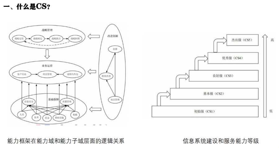 西安小微企業(yè)CS系統(tǒng)集成資質(zhì)認(rèn)證條件 北京鑫泰洋信息技術(shù)供應(yīng)