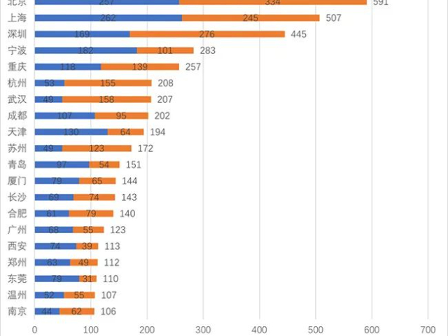 曲靖新產(chǎn)品專精特新認(rèn)定價(jià)格信息 北京鑫泰洋信息技術(shù)供應(yīng)
