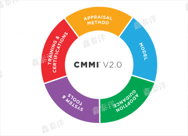 中小企業(yè)CMMI質(zhì)量體系認(rèn)證申報(bào)
