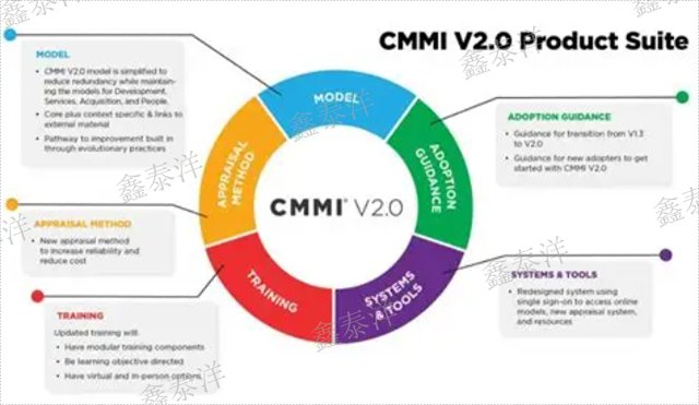 成都中小企業(yè)CMMI認證申請