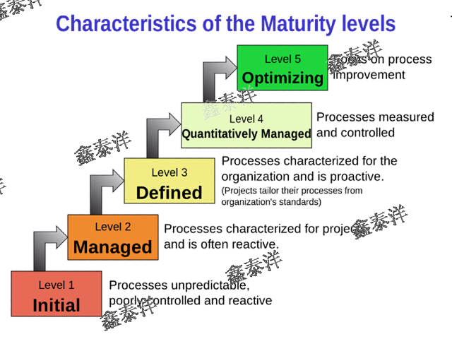 金融企業(yè)CMMI認證申請,CMMI認證