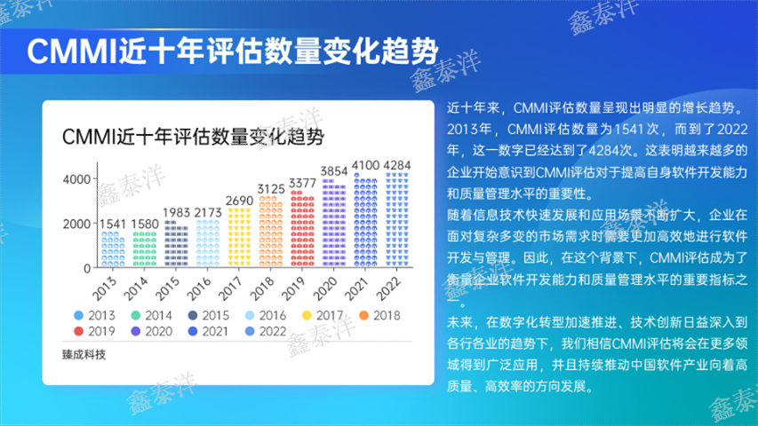 國內(nèi)外資企業(yè)CMMI認(rèn)證代理,CMMI認(rèn)證