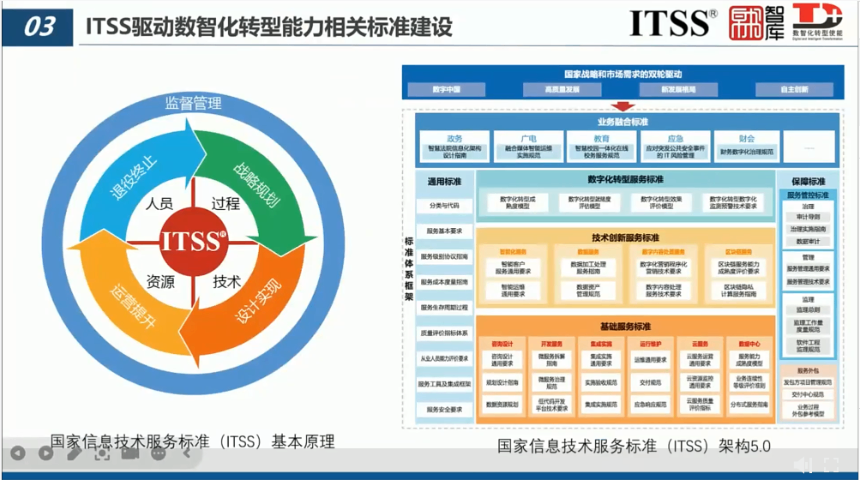 金融行業DT   認證代辦費用明細 北京鑫泰洋信息技術供應