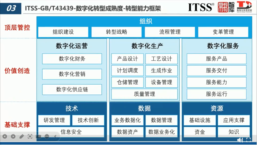 2025年數字化轉型成熟度(DT )機構 推薦咨詢 北京鑫泰洋信息技術供應