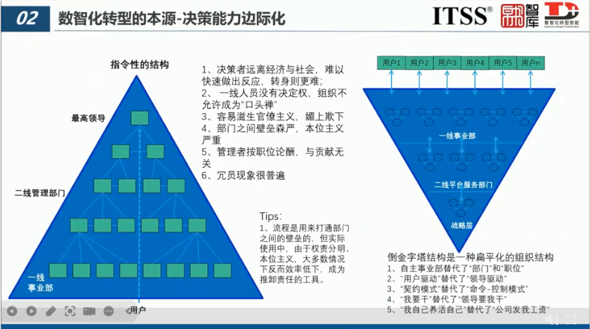 航天科工類企業DT 認證官方平臺 北京鑫泰洋信息技術供應