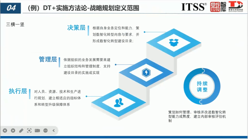 長沙數(shù)字化轉(zhuǎn)型成熟度(DT )咨詢報價 北京鑫泰洋信息技術(shù)供應(yīng)