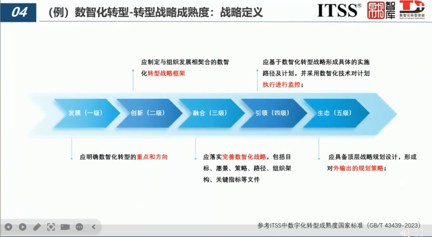 西藏數(shù)字化轉(zhuǎn)型成熟度(DT )報告要求 北京鑫泰洋信息技術(shù)供應(yīng)