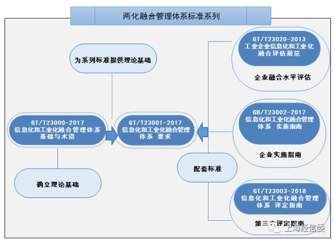 貴陽A兩化融合管理體系認證大概價格多少 歡迎來電 北京鑫泰洋信息技術(shù)供應(yīng)