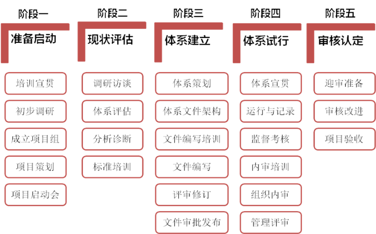 湘潭貫標(biāo)兩化融合管理體系認(rèn)證服務(wù)商 歡迎咨詢 北京鑫泰洋信息技術(shù)供應(yīng)