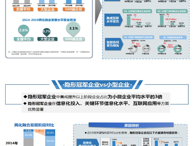 張家界數(shù)字化轉(zhuǎn)型兩化融合管理體系認(rèn)證怎么做
