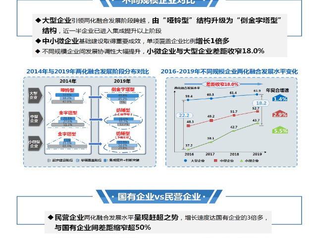 長沙2025年兩化融合管理體系認證流程 北京鑫泰洋信息技術供應