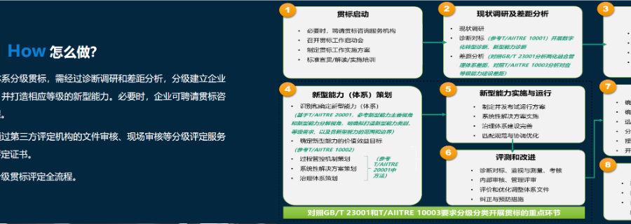 長沙A兩化融合管理體系認證優(yōu)勢,兩化融合管理體系認證