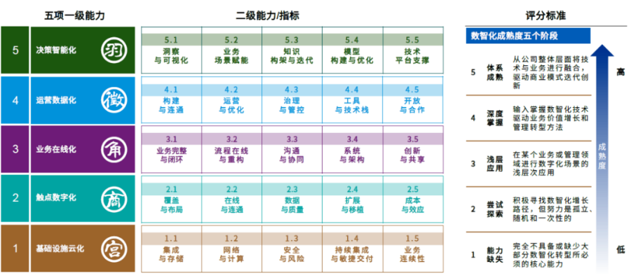 德陽2025年DLMM體系認證費用 真誠推薦 北京鑫泰洋信息技術(shù)供應(yīng)