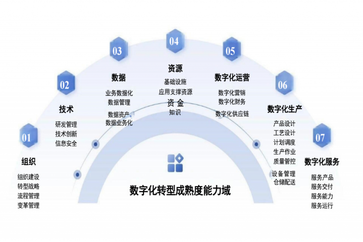 衡陽DLMM體系認(rèn)證申報流程,DLMM體系認(rèn)證