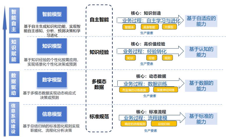 衡陽(yáng)2025年DLMM體系認(rèn)證資質(zhì) 推薦咨詢 北京鑫泰洋信息技術(shù)供應(yīng)