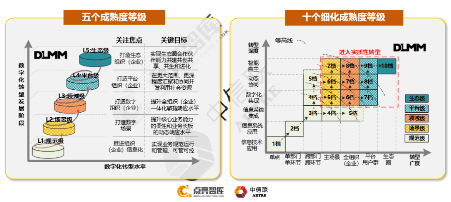 中小企業(yè)DLMM 認(rèn)證通過率高嗎,DLMM體系認(rèn)證