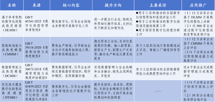 信息安全行業(yè)DLMM 認證條件 推薦咨詢 北京鑫泰洋信息技術(shù)供應(yīng)