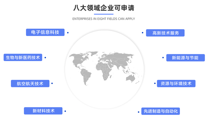 高企申報(bào)認(rèn)證申報(bào),高新企業(yè)認(rèn)證