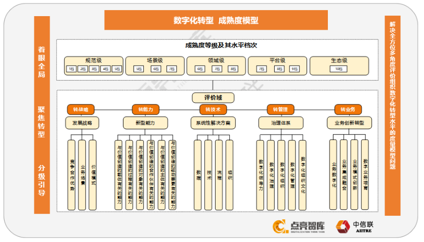 衡陽DLMM體系認(rèn)證申報流程,DLMM體系認(rèn)證