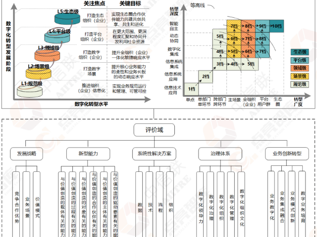云南DLMM體系認證價格 北京鑫泰洋信息技術供應