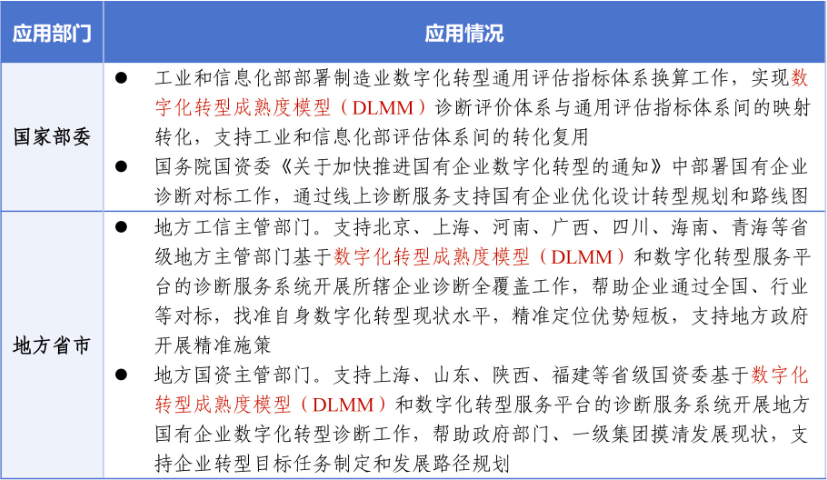 衡陽DLMM體系認(rèn)證申報流程,DLMM體系認(rèn)證