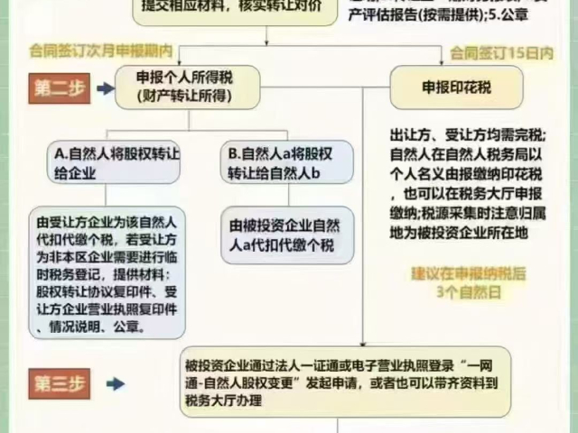 虹口區(qū)會計注冊公司選擇