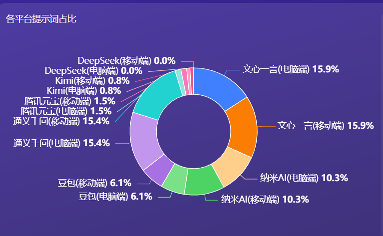 清水河有经验的GEO优化服务商排行