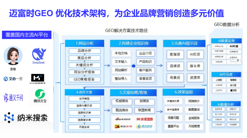 四子王旗本地GEO优化服务商有哪些,GEO优化服务商