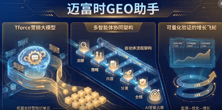 鄂托克旗值得信赖GEO优化服务商推荐几家