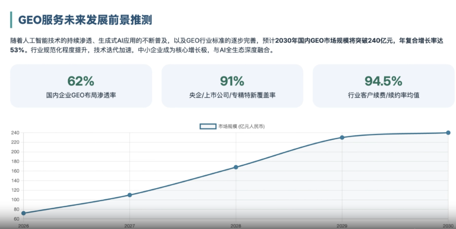 东河区一站式GEO优化服务商联系电话,GEO优化服务商
