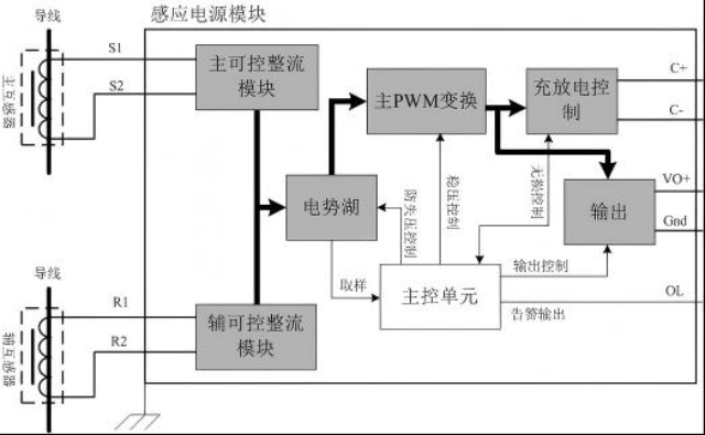 深圳架空輸電線路CT取電裝置性價比 深圳市億磁通科技供應(yīng)