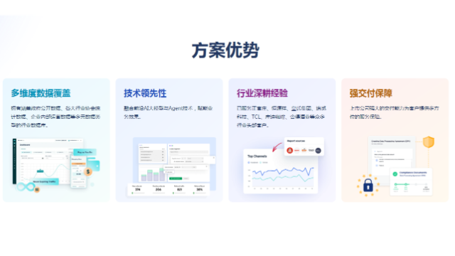 市北区GEO推荐,GEO