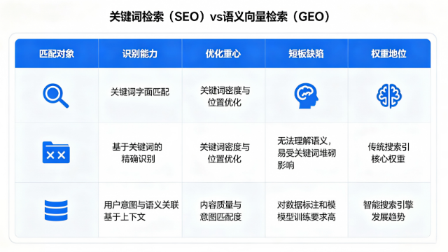 黄岛GEO推荐,GEO