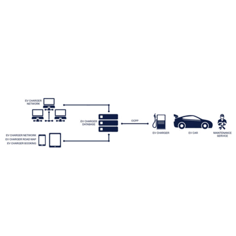 OCPP充電通信模塊