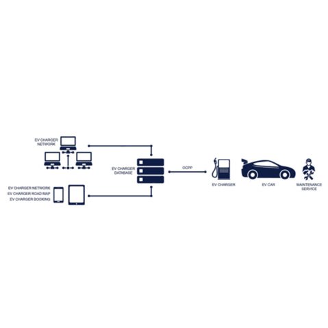 OCPP充電通信模塊
