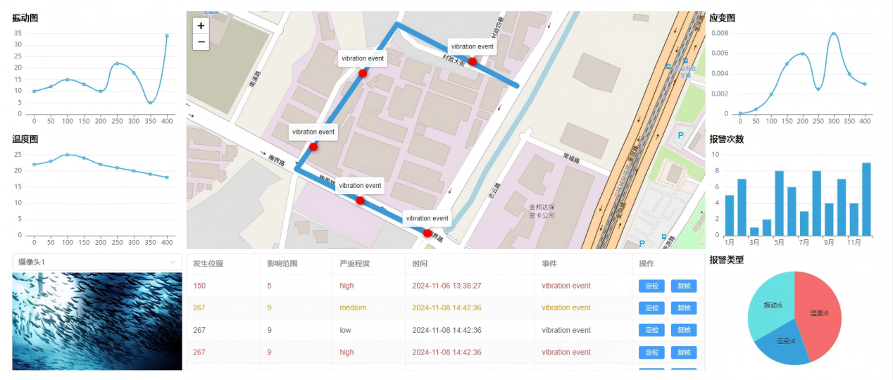 光纜在線監(jiān)測預警系統(tǒng)【GIS界面】新(1)
