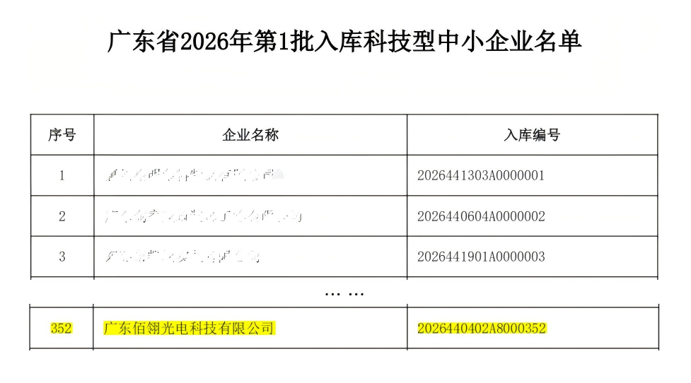 广东省2026年第1批入库科技型中小企业名单（截图）